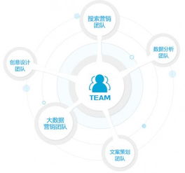 曼朗策劃 企業(yè)線上品牌傳播三段論——以公關(guān)活動(dòng)策劃為用戶(hù)創(chuàng)造選擇理由